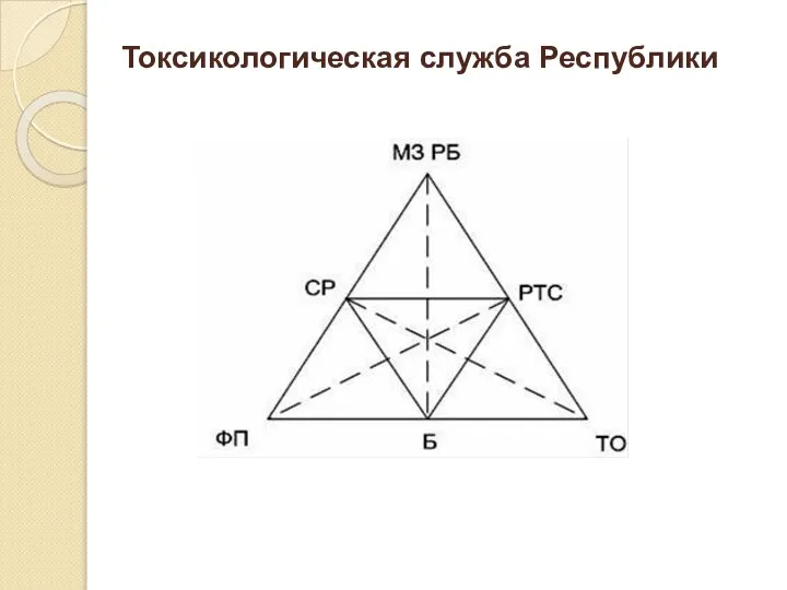 Токсикологическая служба Республики