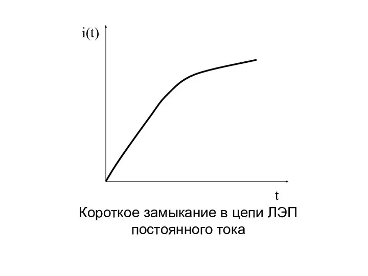 Короткое замыкание в цепи ЛЭП постоянного тока