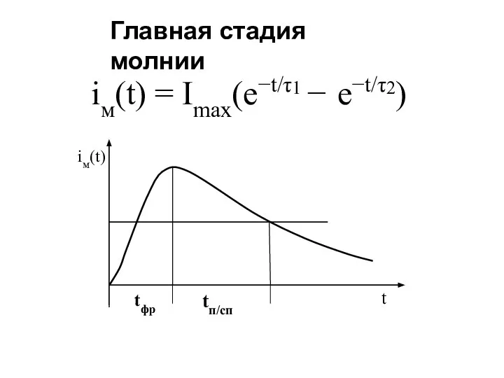 iм(t) = Imax(e−t/τ1 − e−t/τ2) Главная стадия молнии