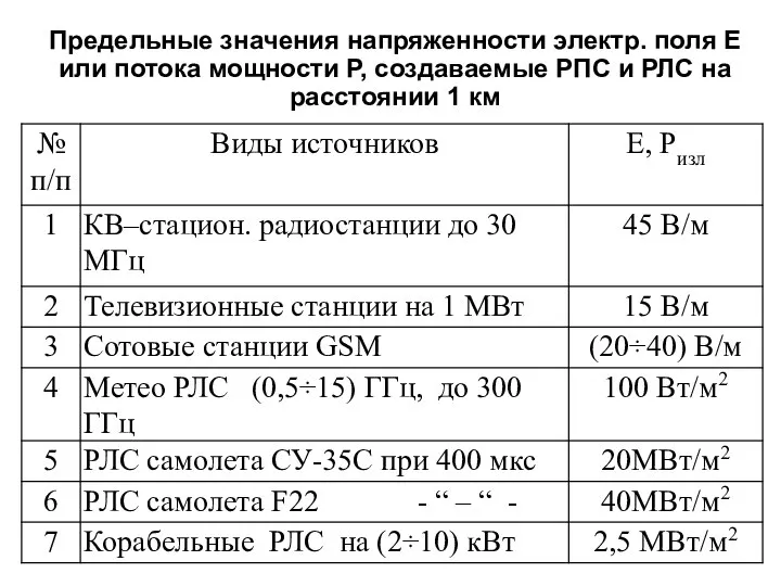 Предельные значения напряженности электр. поля Е или потока мощности Р, создаваемые