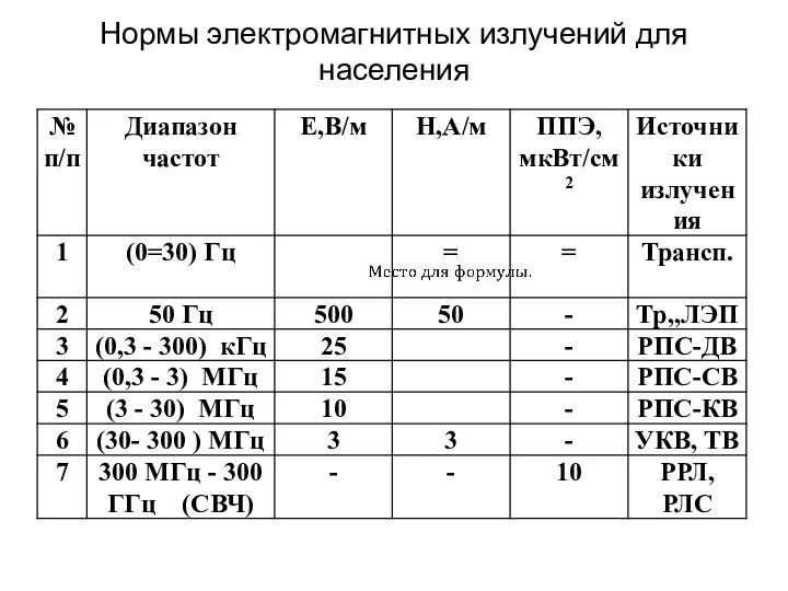 Нормы электромагнитных излучений для населения