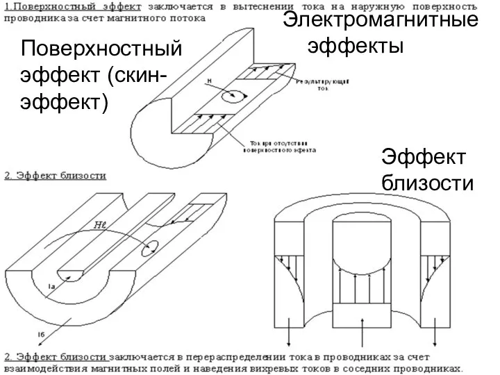 Поверхностный эффект (скин-эффект) Эффект близости Электромагнитные эффекты