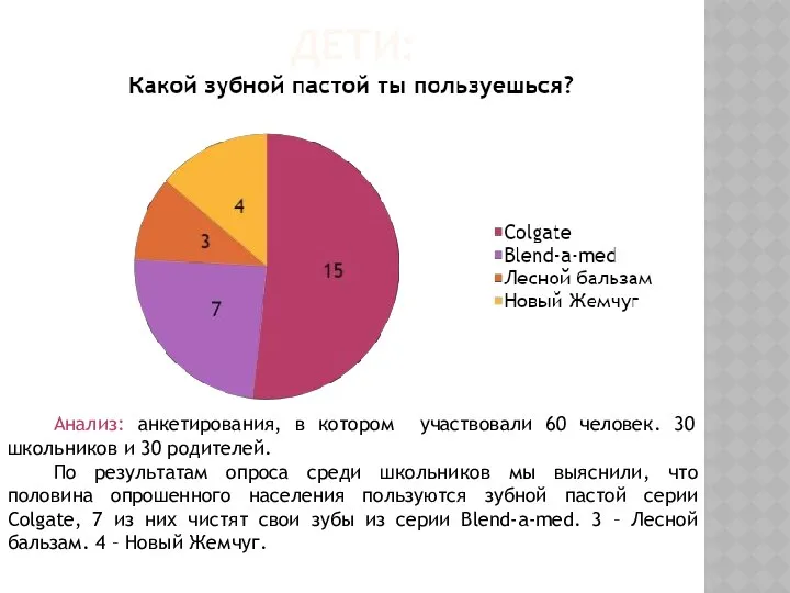 ДЕТИ: Анализ: анкетирования, в котором участвовали 60 человек. 30 школьников и