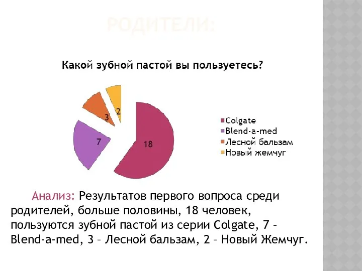 РОДИТЕЛИ: Анализ: Результатов первого вопроса среди родителей, больше половины, 18 человек,