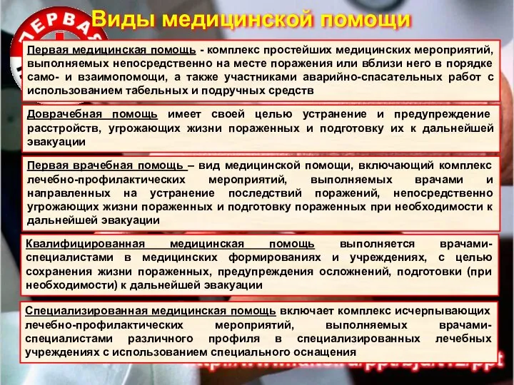 Виды медицинской помощи Первая медицинская помощь - комплекс простейших медицинских мероприятий,