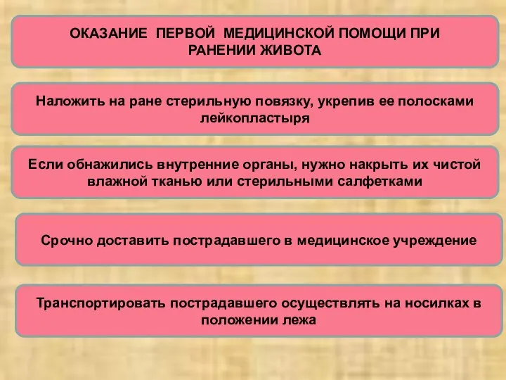 ОКАЗАНИЕ ПЕРВОЙ МЕДИЦИНСКОЙ ПОМОЩИ ПРИ РАНЕНИИ ЖИВОТА Наложить на ране стерильную