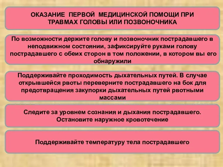 ОКАЗАНИЕ ПЕРВОЙ МЕДИЦИНСКОЙ ПОМОЩИ ПРИ ТРАВМАХ ГОЛОВЫ ИЛИ ПОЗВОНОЧНИКА По возможности