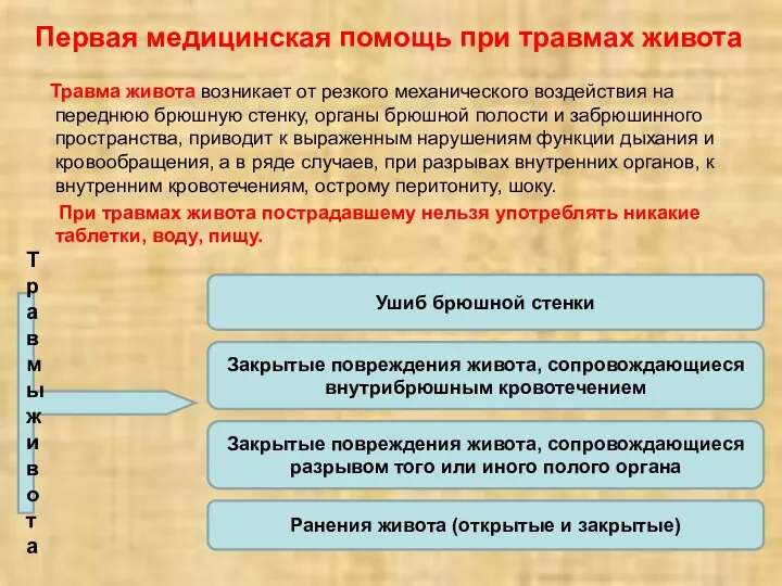 Первая медицинская помощь при травмах живота Травма живота возникает от резкого