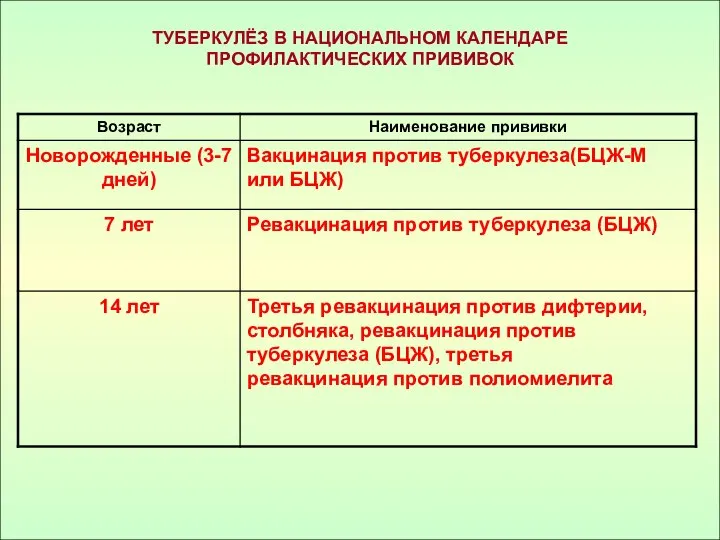 ТУБЕРКУЛЁЗ В НАЦИОНАЛЬНОМ КАЛЕНДАРЕ ПРОФИЛАКТИЧЕСКИХ ПРИВИВОК