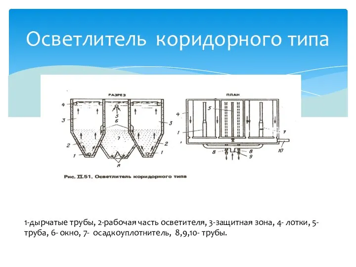 Осветлитель коридорного типа 1-дырчатые трубы, 2-рабочая часть осветителя, 3-защитная зона, 4-