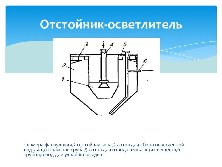 1-камера флокуляции,2-отстойная зона,3-лоток для сбора осветленной воды,4-центральная труба,5-лоток для отвода плавающих веществ,6-трубопровод для удаления осадка. Отстойник-осветлитель