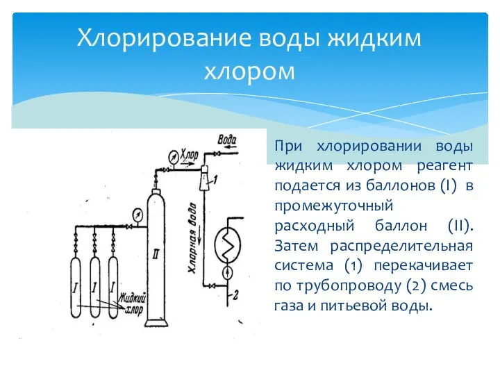 При хлорировании воды жидким хлором реагент подается из баллонов (I) в