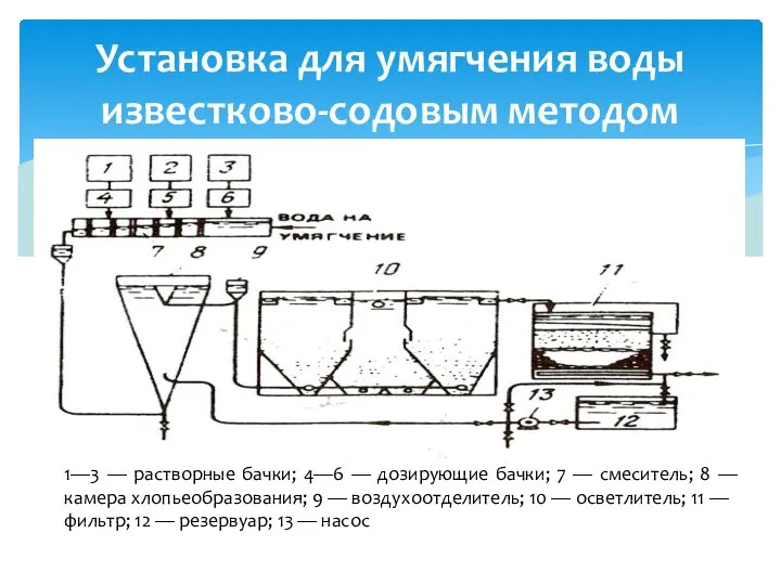 Установка для умягчения воды известково-содовым методом 1—3 — растворные бачки; 4—6