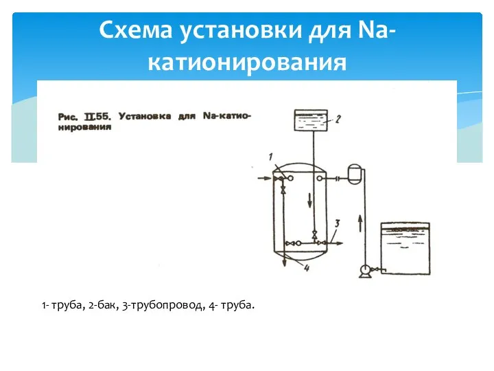 Схема установки для Na-катионирования 1- труба, 2-бак, 3-трубопровод, 4- труба.