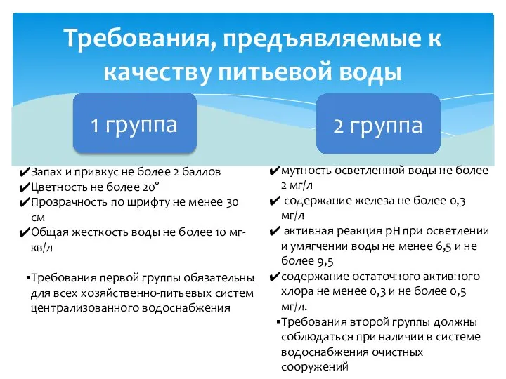 Требования, предъявляемые к качеству питьевой воды 1 группа 2 группа Запах