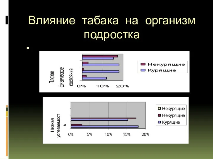 Влияние табака на организм подростка