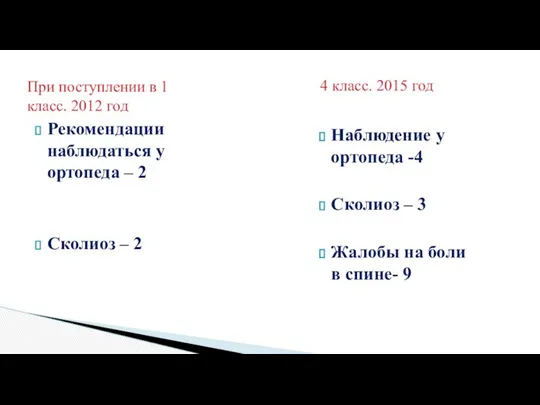 Рекомендации наблюдаться у ортопеда – 2 Сколиоз – 2 Наблюдение у