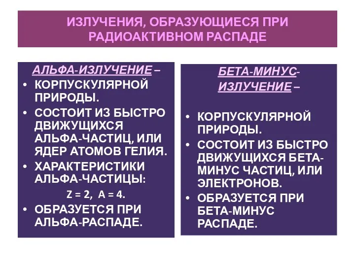 ИЗЛУЧЕНИЯ, ОБРАЗУЮЩИЕСЯ ПРИ РАДИОАКТИВНОМ РАСПАДЕ АЛЬФА-ИЗЛУЧЕНИЕ – КОРПУСКУЛЯРНОЙ ПРИРОДЫ. СОСТОИТ ИЗ