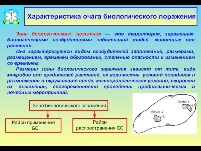 Характеристика очага биологического поражения Зона биологического заражения — это территория, зараженная