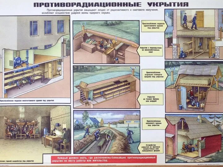 Эвакуация населения Пешая Транспортная Комбинированная