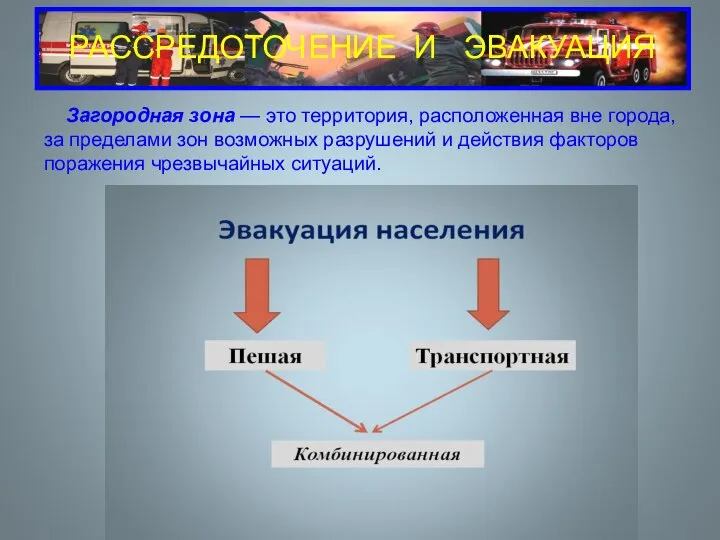 РАССРЕДОТОЧЕНИЕ И ЭВАКУАЦИЯ Загородная зона — это территория, расположенная вне города,