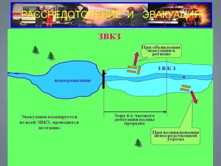 РАССРЕДОТОЧЕНИЕ И ЭВАКУАЦИЯ