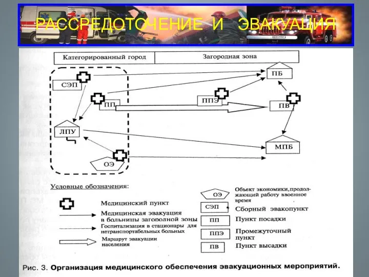 РАССРЕДОТОЧЕНИЕ И ЭВАКУАЦИЯ