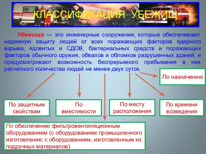 Убежища — это инженерные сооружения, которые обеспечивают надежную защиту людей от