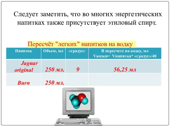 Пересчёт "легких" напитков на водку Следует заметить, что во многих энергетических напитках также присутствует этиловый спирт.