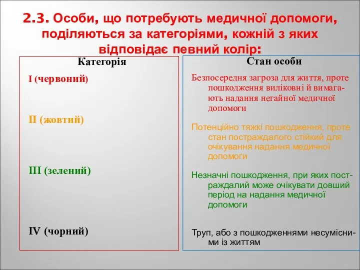 2.3. Особи, що потребують медичної допомоги, поділяються за категоріями, кожній з