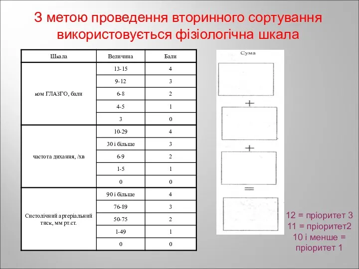 З метою проведення вторинного сортування використовується фізіологічна шкала 12 = пріоритет