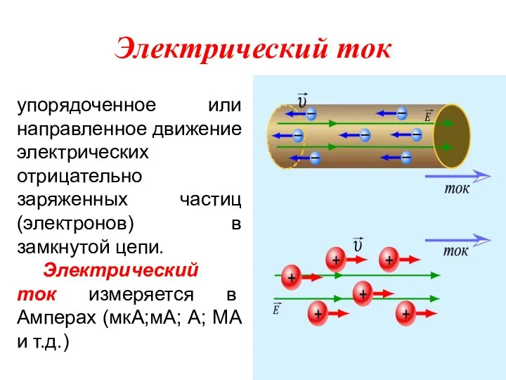 Электрический ток упорядоченное или направленное движение электрических отрицательно заряженных частиц (электронов)