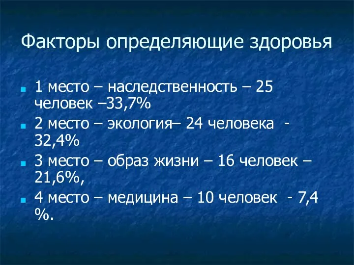 Факторы определяющие здоровья 1 место – наследственность – 25 человек –33,7%