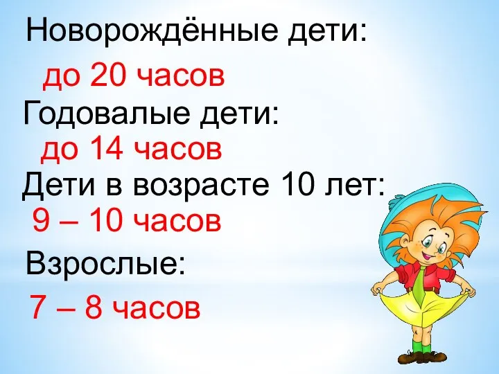 Новорождённые дети: до 20 часов Годовалые дети: до 14 часов Дети