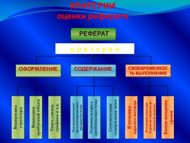 КРИТЕРИИ оценки реферата