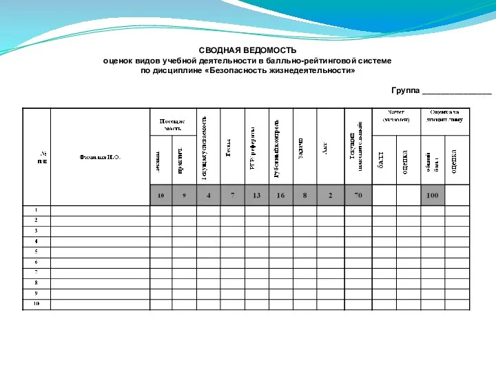 СВОДНАЯ ВЕДОМОСТЬ оценок видов учебной деятельности в балльно-рейтинговой системе по дисциплине «Безопасность жизнедеятельности» Группа _______________