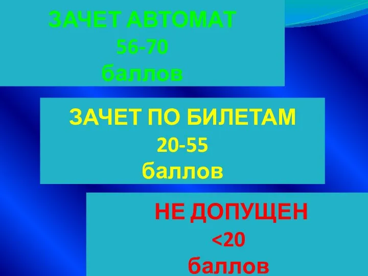 ЗАЧЕТ АВТОМАТ 56-70 баллов ЗАЧЕТ ПО БИЛЕТАМ 20-55 баллов НЕ ДОПУЩЕН