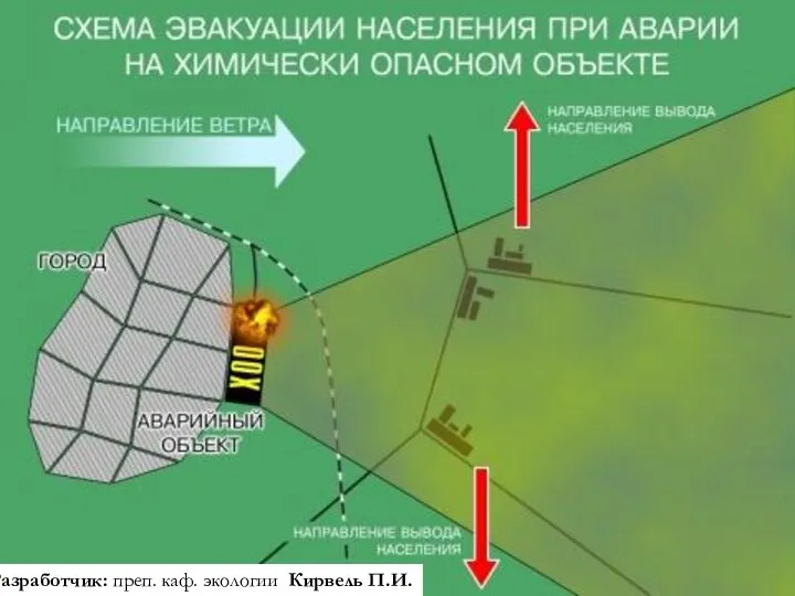 Разработчик: преп. каф. экологии Кирвель П.И.