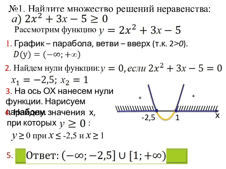 №1. Найдите множество решений неравенства: 1. График – парабола, ветви –