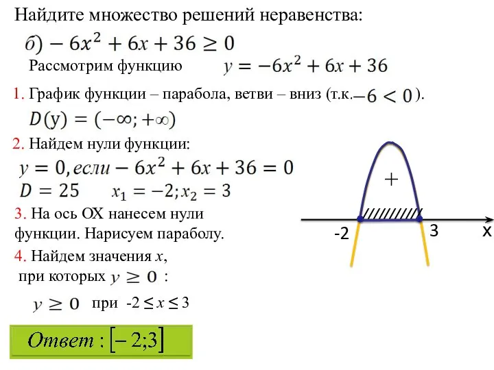 Найдите множество решений неравенства: 1. График функции – парабола, ветви –