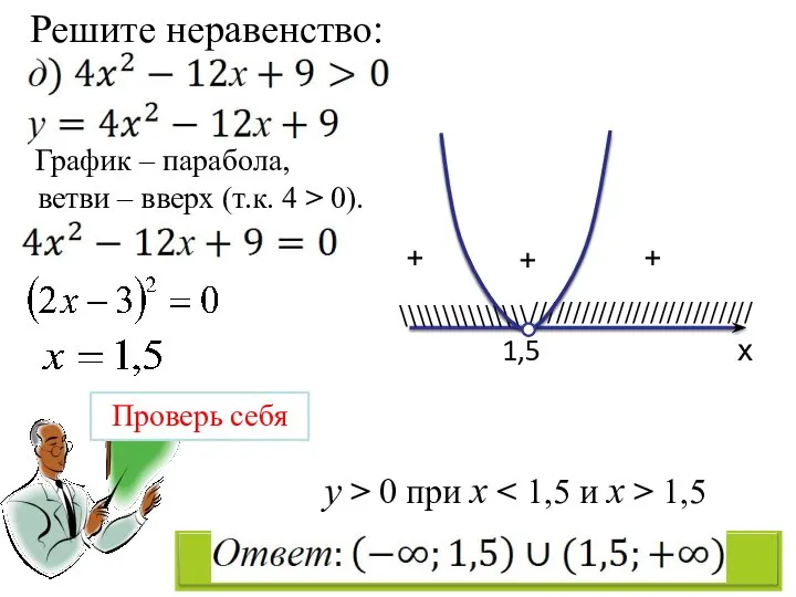 Решите неравенство: х 1,5 \\\\\\\\\\\\\\\ ////////////////////////// Проверь себя График – парабола,