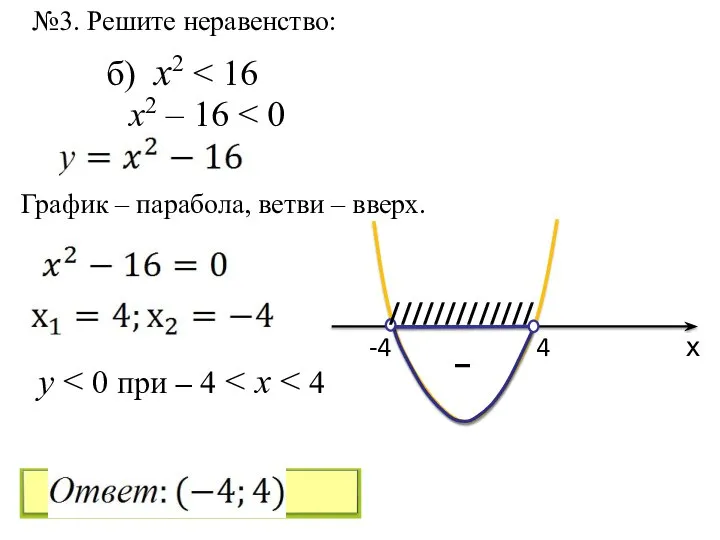 №3. Решите неравенство: б) x2 х -4 4 ///////////// График –