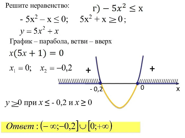 Решите неравенство: х - 0,2 0 ///////////////////// \\\\\\\\\\\\\\\\\\\\\\\ - 5x2 –