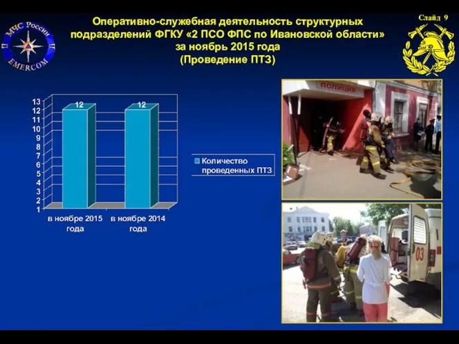 Слайд 9 Оперативно-служебная деятельность структурных подразделений ФГКУ «2 ПСО ФПС по