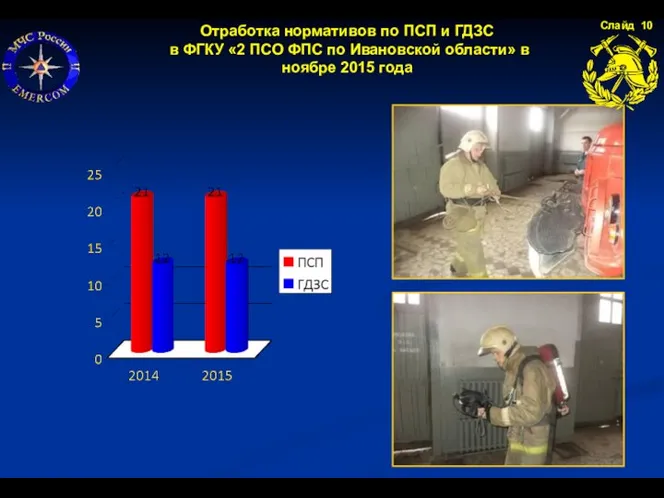 Слайд 10 Отработка нормативов по ПСП и ГДЗС в ФГКУ «2