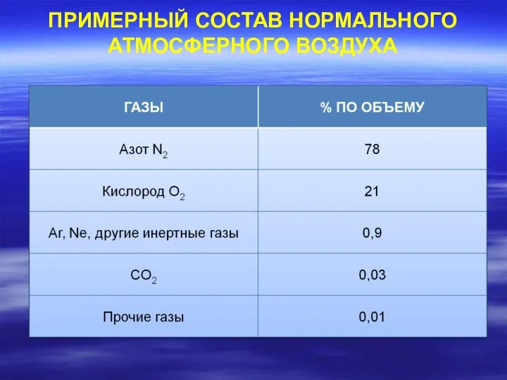 ПРИМЕРНЫЙ СОСТАВ НОРМАЛЬНОГО АТМОСФЕРНОГО ВОЗДУХА