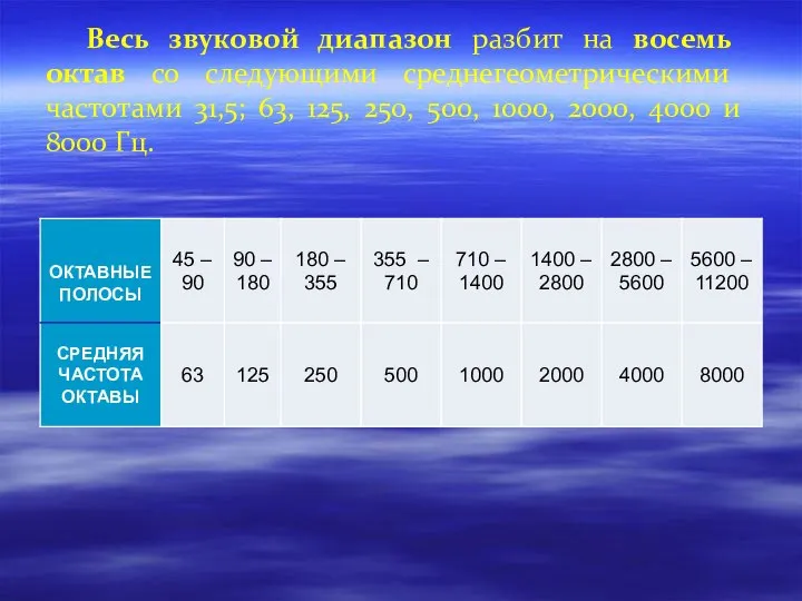 Весь звуковой диапазон разбит на восемь октав со следующими среднегеометрическими частотами