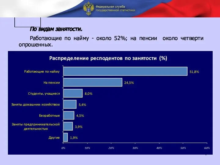 П По видам занятости. Работающие по найму - около 52%; на пенсии около четверти опрошенных.