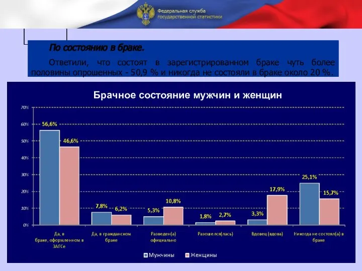 П По состоянию в браке. Ответили, что состоят в зарегистрированном браке