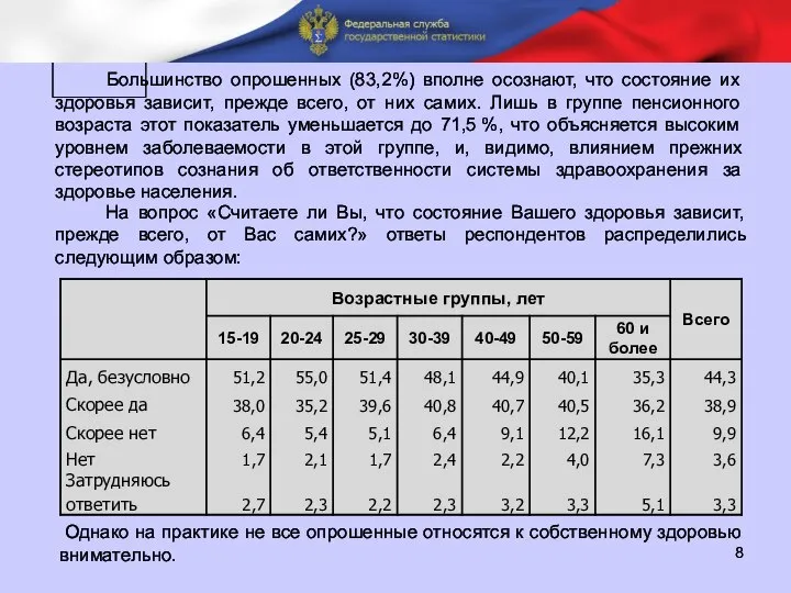 П На вопрос «Считаете ли Вы, что состояние Вашего здоровья зависит,